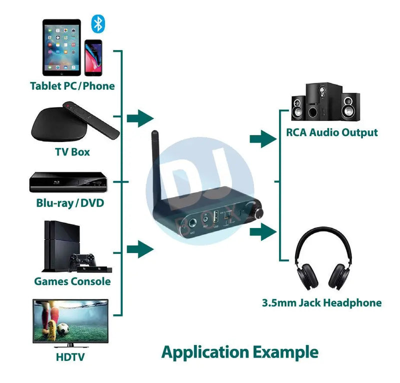 AV:Link Multifunction Audio Convertor and Bluetooth Receiver at DJbox.ie DJ Shop