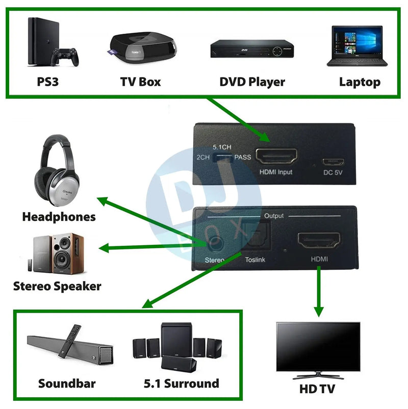 AV:Link AV:Link 4K HDMI Digital Audio Extractor DJbox.ie DJ Shop