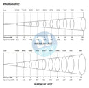 BeamZ BTS300Z LED profile spot zoom 300w Warm white at DJbox.ie DJ Shop