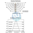 Showtec Showtec Performer 2000 LED DJbox.ie DJ Shop
